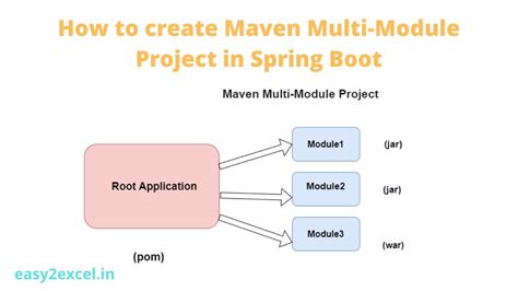 Module project .